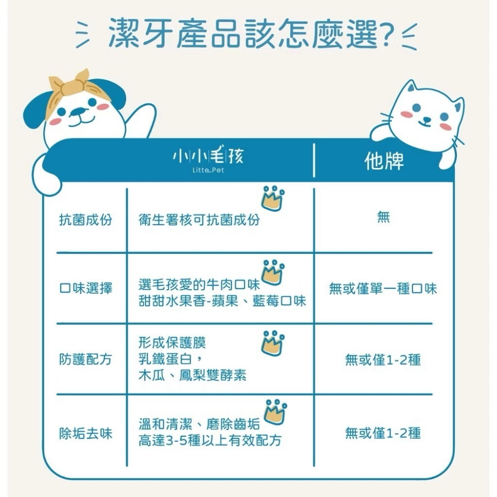 小小毛孩 寵物潔牙旅行組 護齦軟毛牙刷+潔牙凝露5ml*3 狗牙刷 貓牙刷 狗牙膏 貓牙膏 寵物旅行 寵物刷牙 除口臭-細節圖9