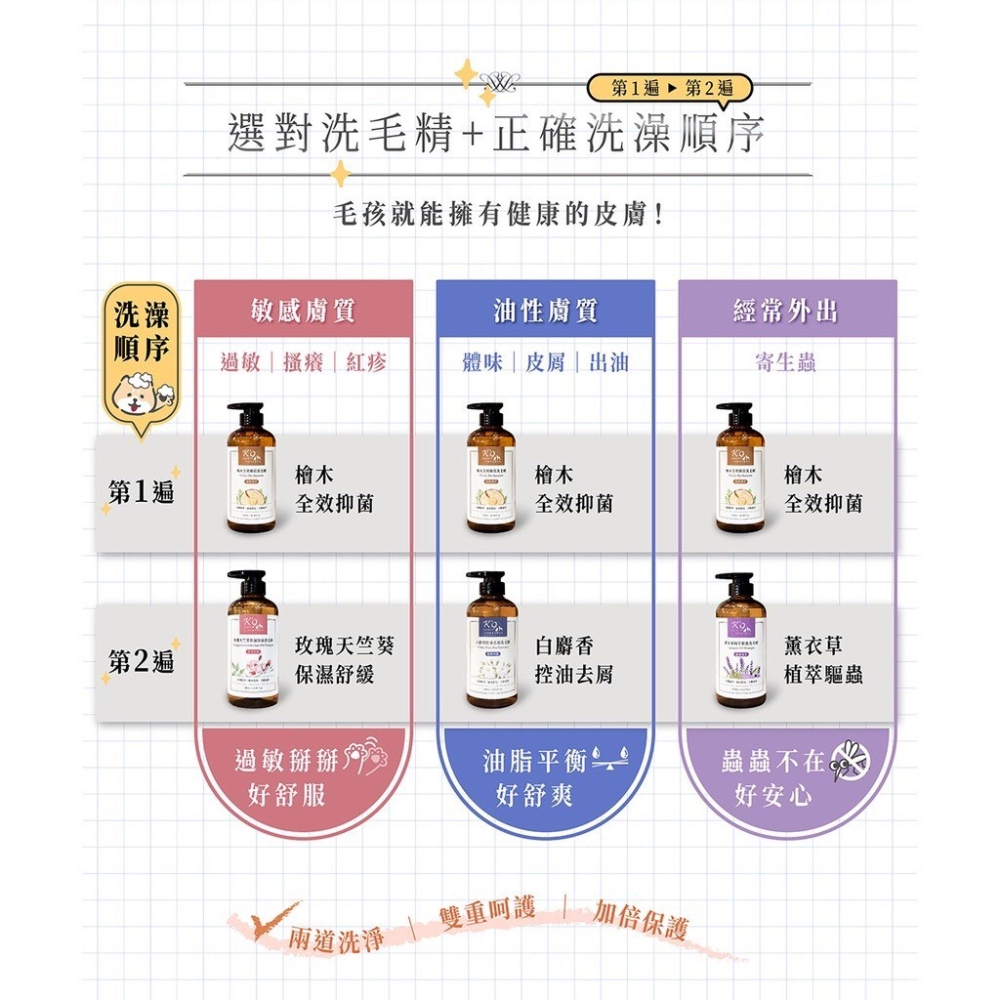 【K9 NatureHolic 】檜木系列洗毛精500ML 有機薰衣草驅蟲｜玫瑰保濕舒緩｜檜木抑菌｜白麝香控油去屑-細節圖9