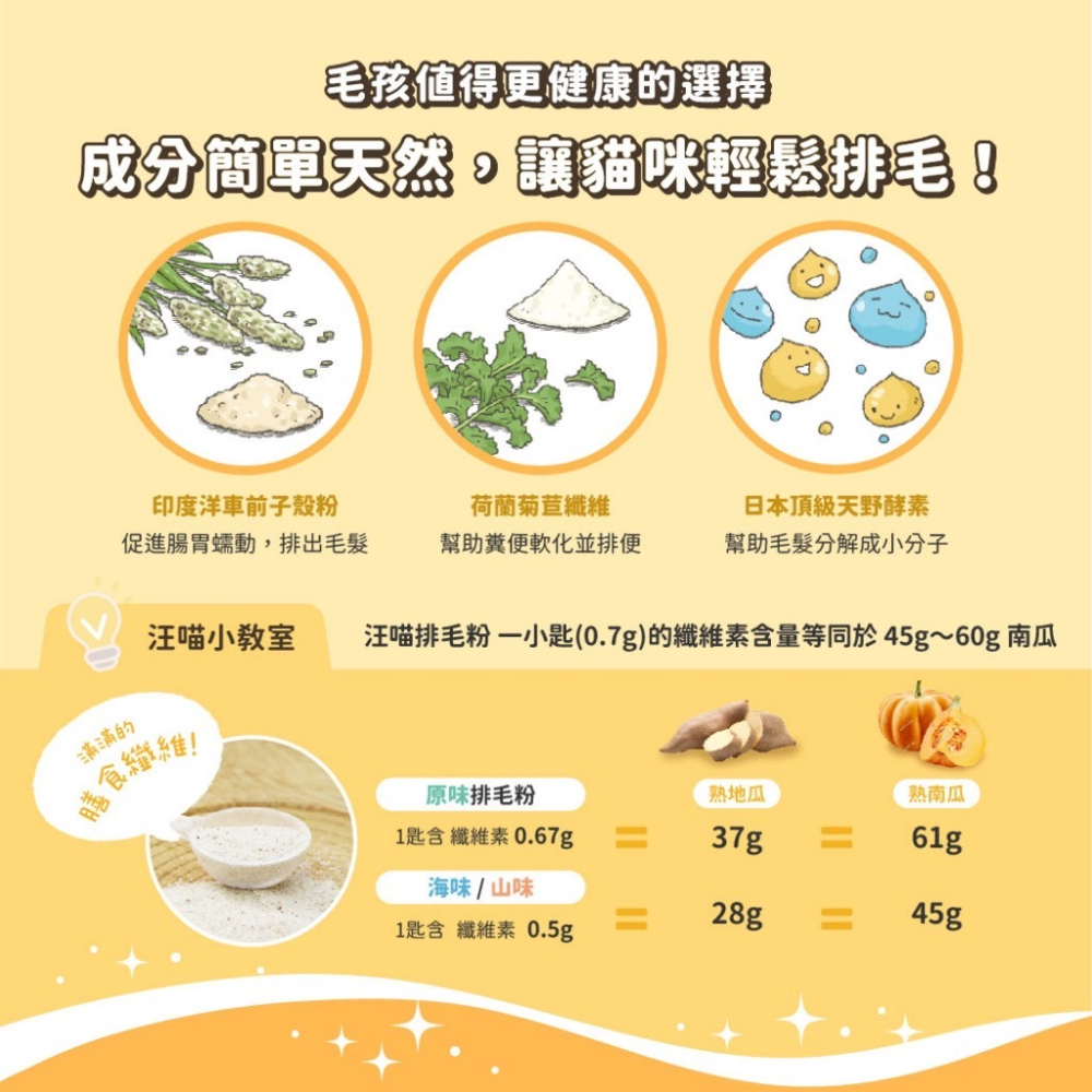 汪喵星球 排毛粉/汪喵排毛粉/化毛粉/貓咪排毛/貓草/汪喵星球/天然植物纖維& 酵素 打造的排毛粉-細節圖2