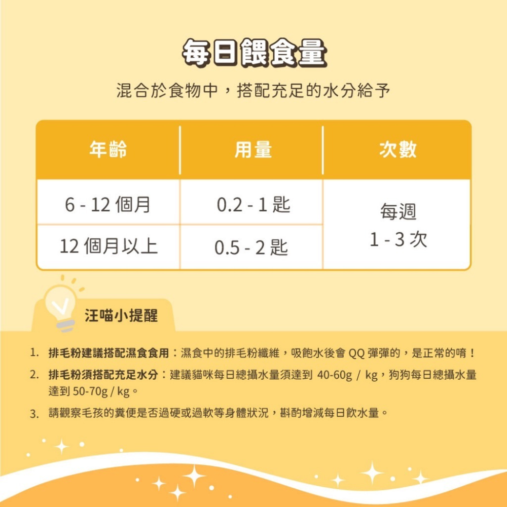 汪喵星球 排毛粉/汪喵排毛粉/化毛粉/貓咪排毛/貓草/汪喵星球/天然植物纖維& 酵素 打造的排毛粉-細節圖5