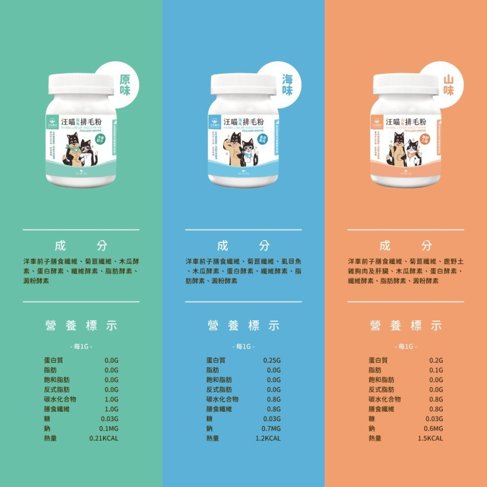 汪喵星球 排毛粉/汪喵排毛粉/化毛粉/貓咪排毛/貓草/汪喵星球/天然植物纖維& 酵素 打造的排毛粉-細節圖7