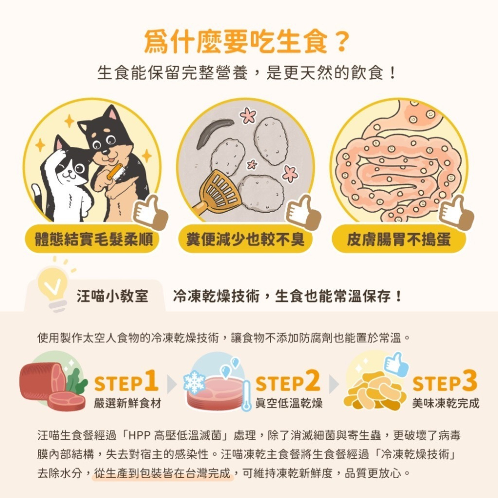 汪喵星球 貓咪冷凍乾燥生食餐 80g 凍乾 貓主食 狗主食 高肉含量 天然低敏 高嗜口性-細節圖4