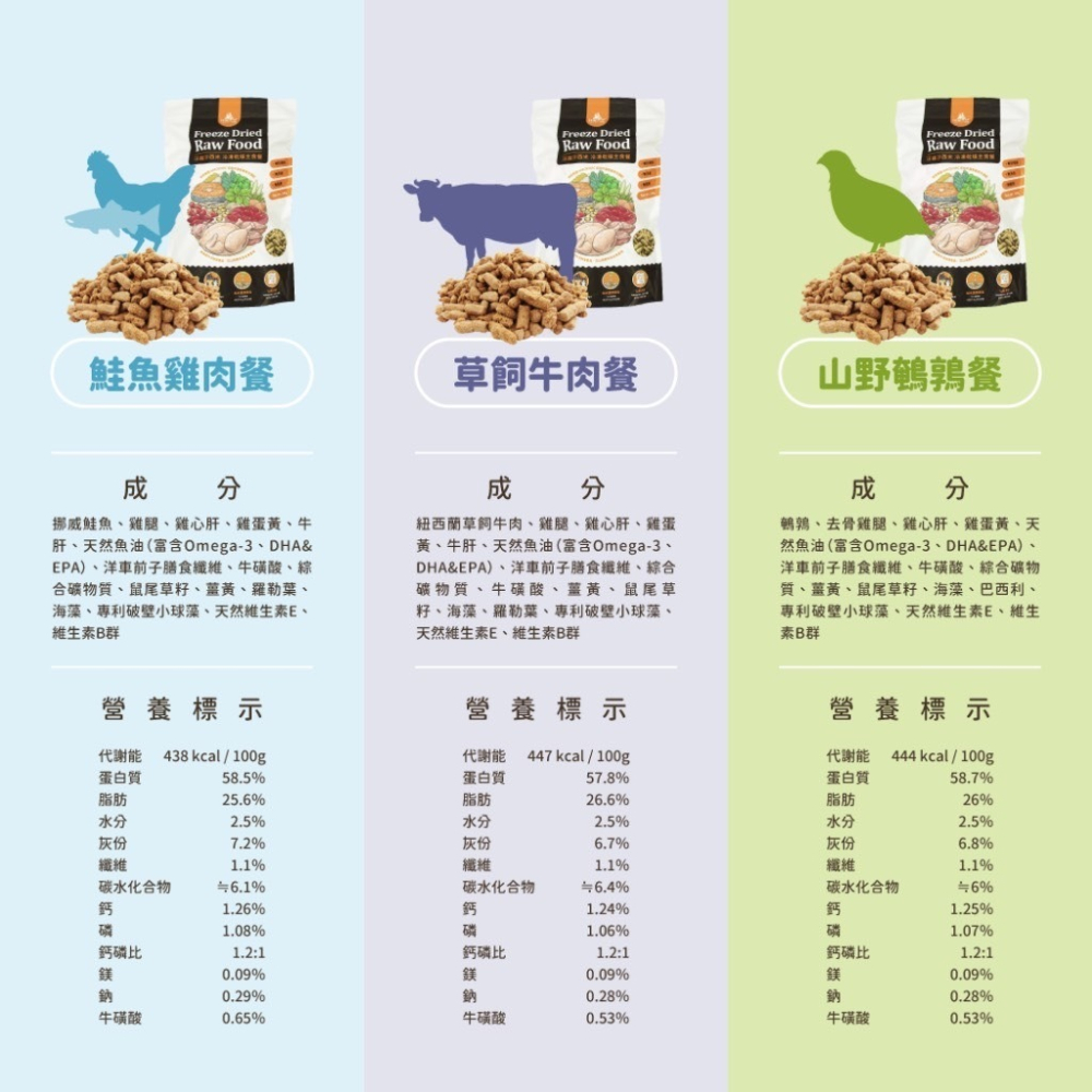 汪喵星球 貓咪冷凍乾燥生食餐 80g 凍乾 貓主食 狗主食 高肉含量 天然低敏 高嗜口性-細節圖6