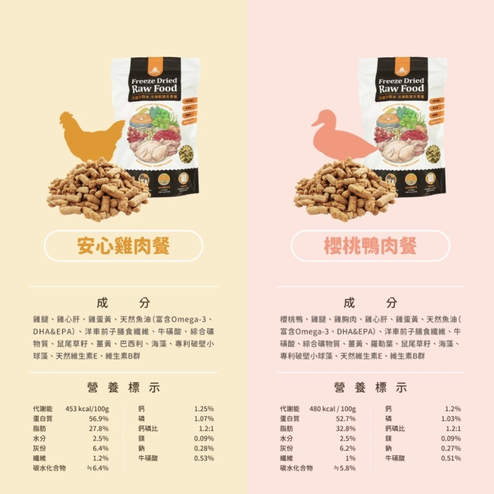 汪喵星球 貓咪冷凍乾燥生食餐 80g 凍乾 貓主食 狗主食 高肉含量 天然低敏 高嗜口性-細節圖7