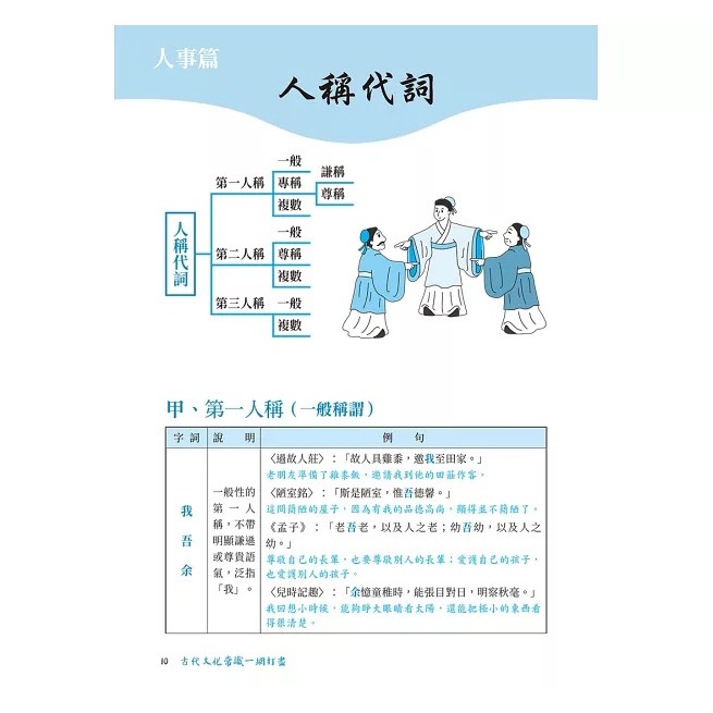 古代文化常識一網打盡-細節圖6