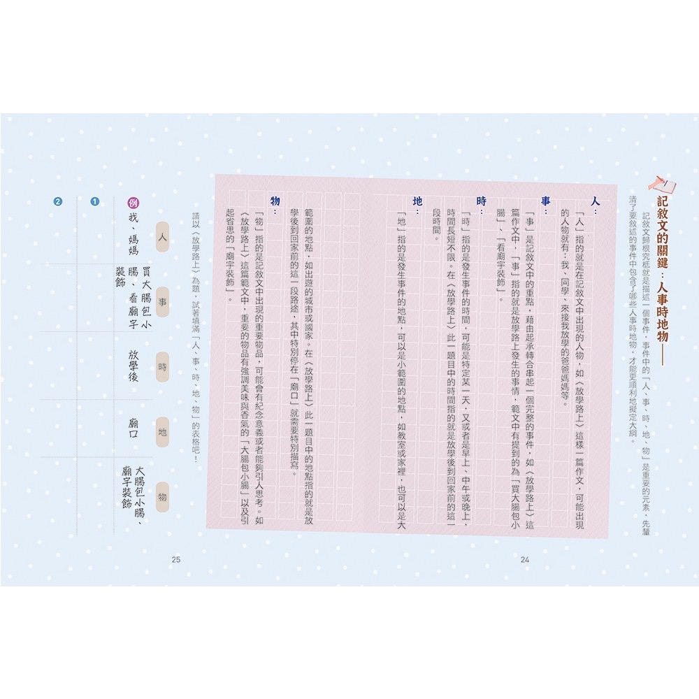 作文架構快速拆解，札根寫作基礎實力，鍛鍊敏捷思考力-細節圖6