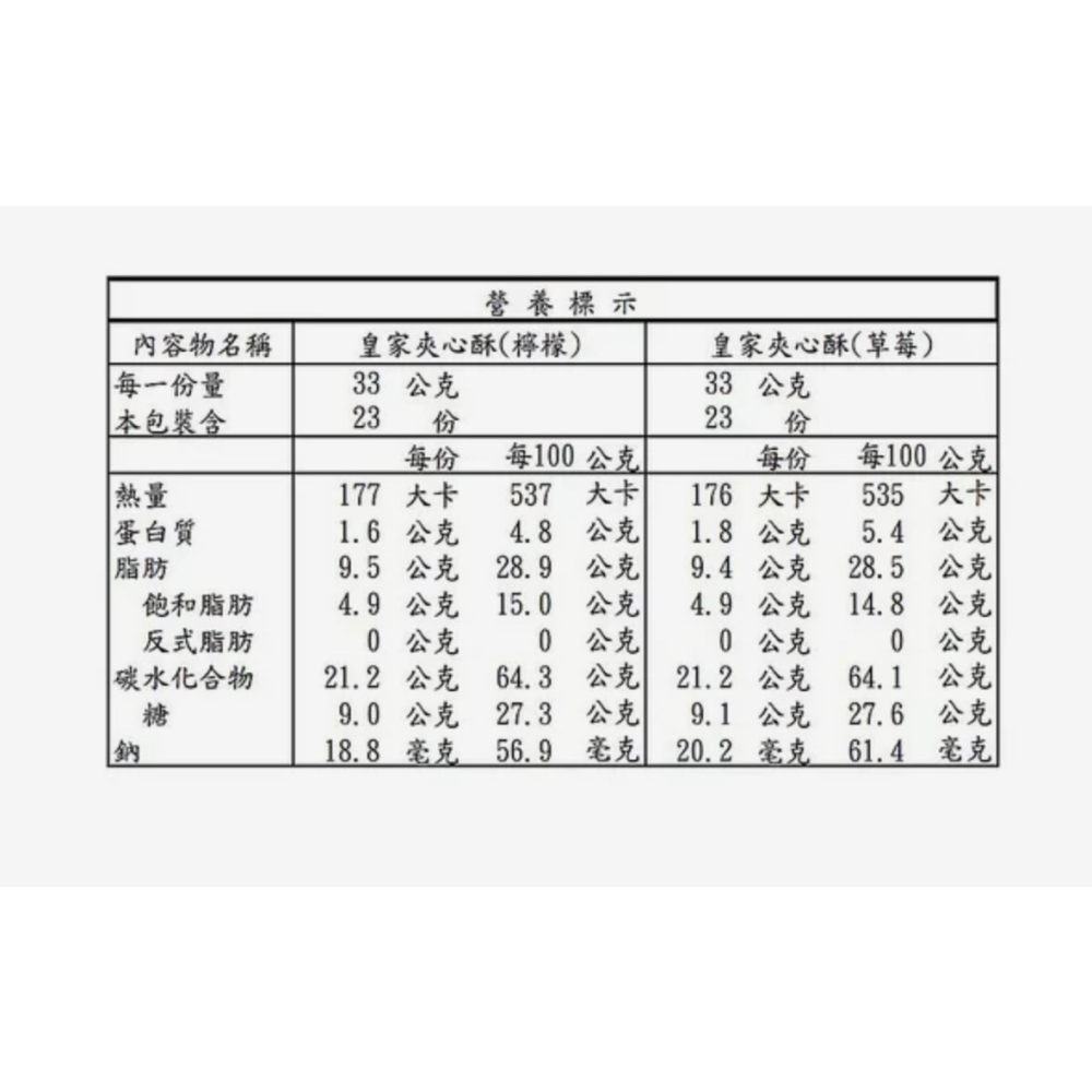 （好市多代購）義美 皇家夾心酥 33公克 X46包-細節圖2