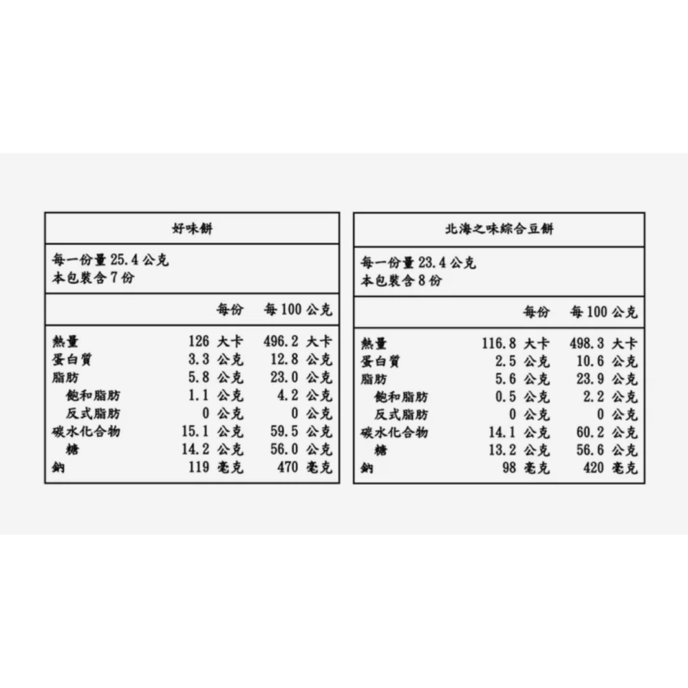（好市多代購）傳六 什錦豆 730公克-細節圖2