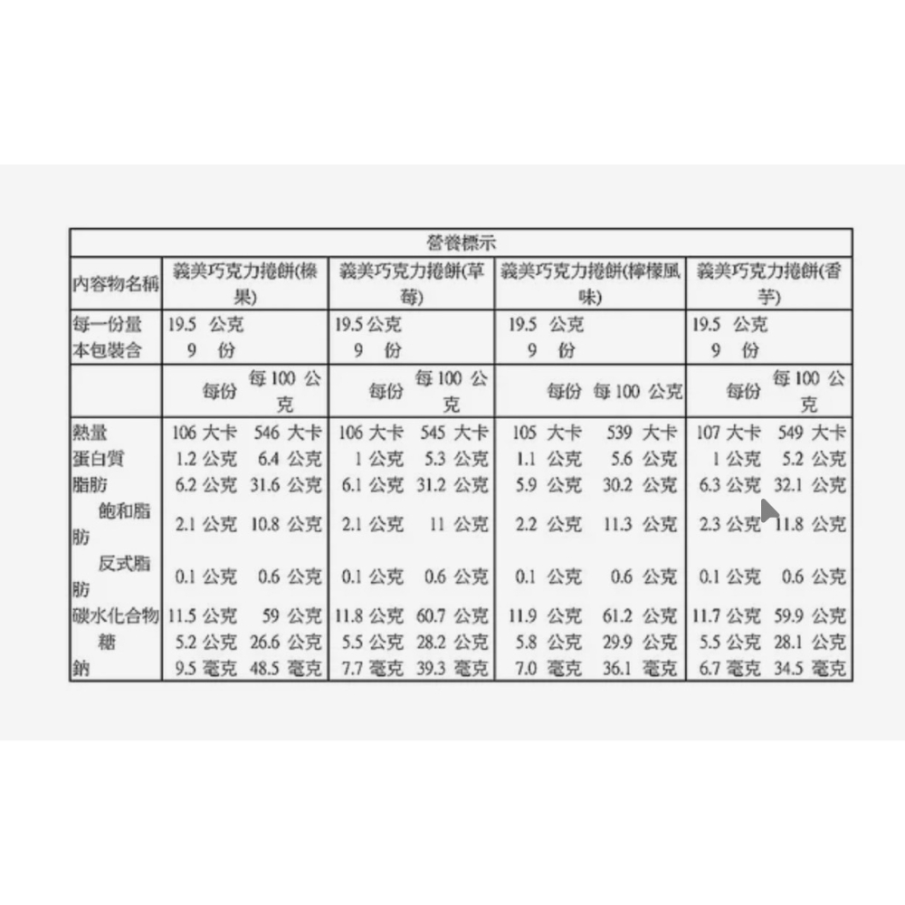 （好市多代購）義美 香醇巧克力捲餅702公克-細節圖2