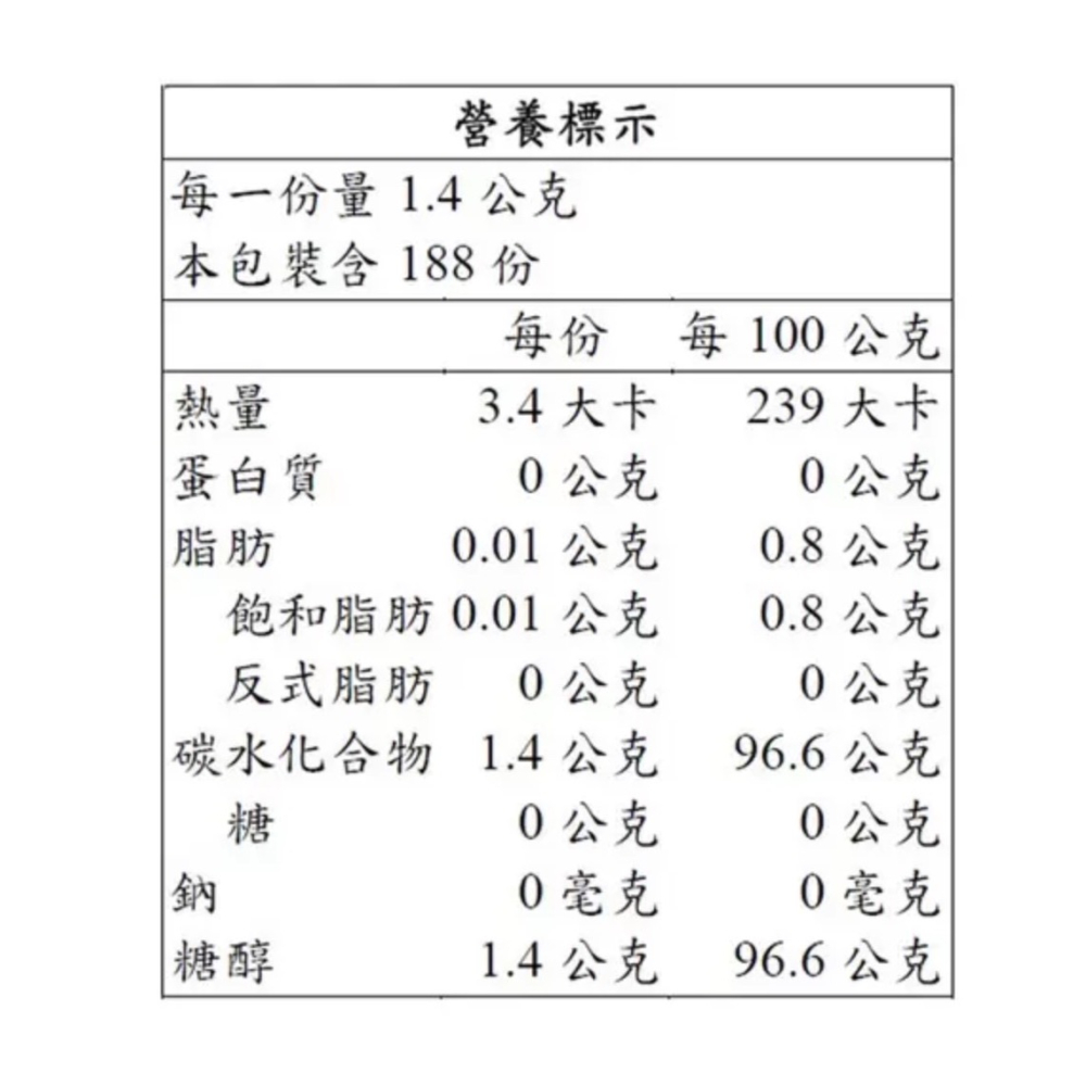 （好市多代購）易口舒 無糖勁爽薄荷錠33公克 X 8入-細節圖2