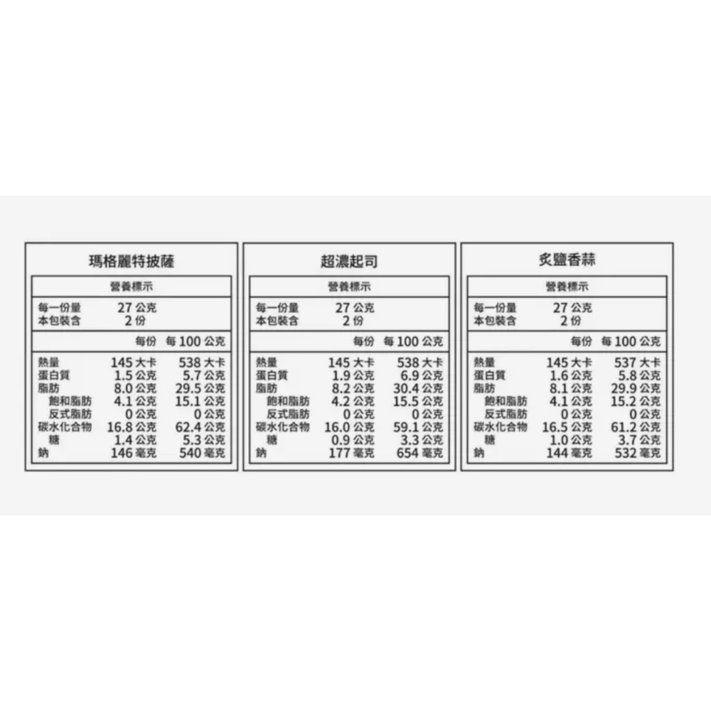 （好市多代購）多力多滋 迷你脆玉米片綜合分享箱54公克 X18包-細節圖2
