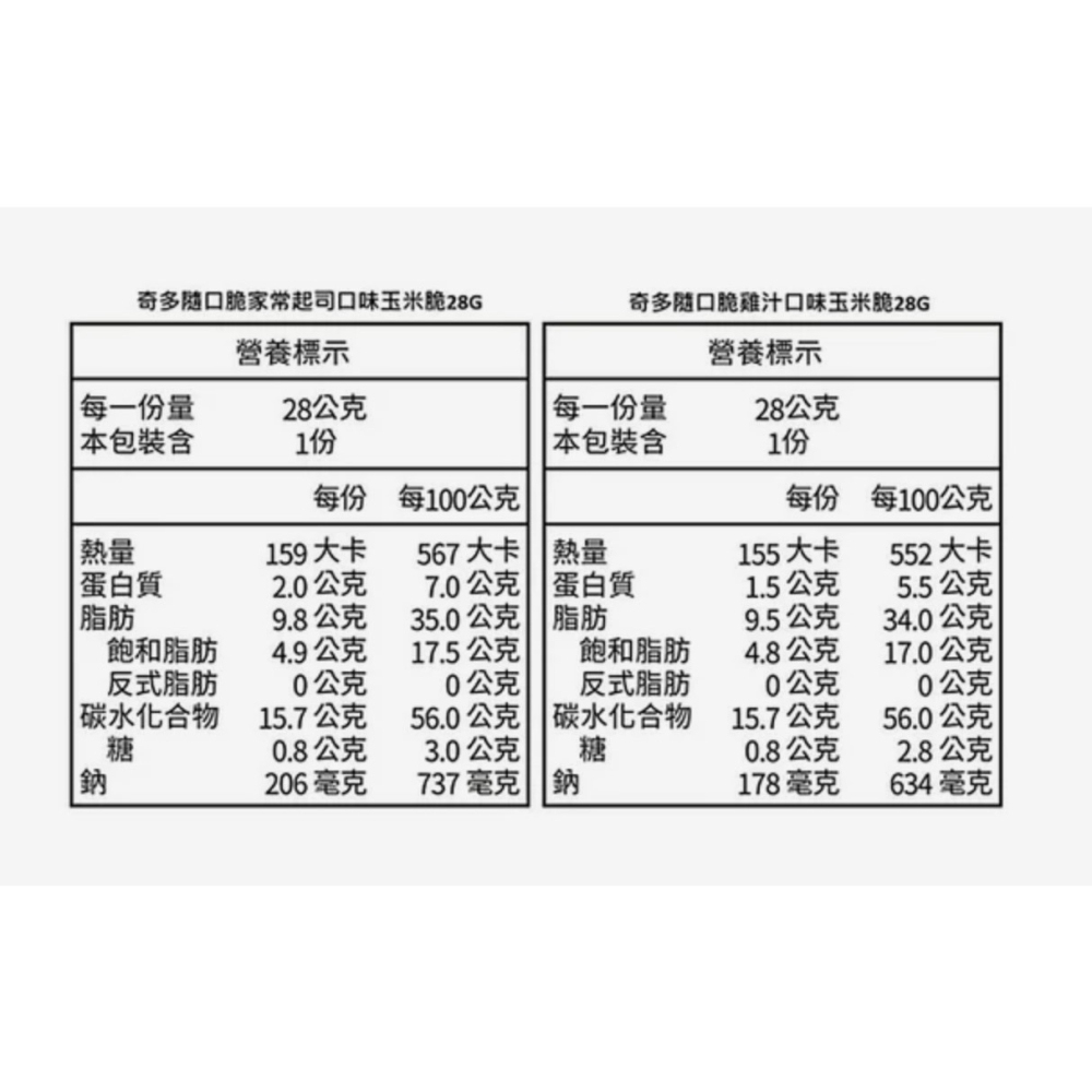 （好市多代購）奇多隨口脆玉米脆28公克 X 25包 共700公克-細節圖2