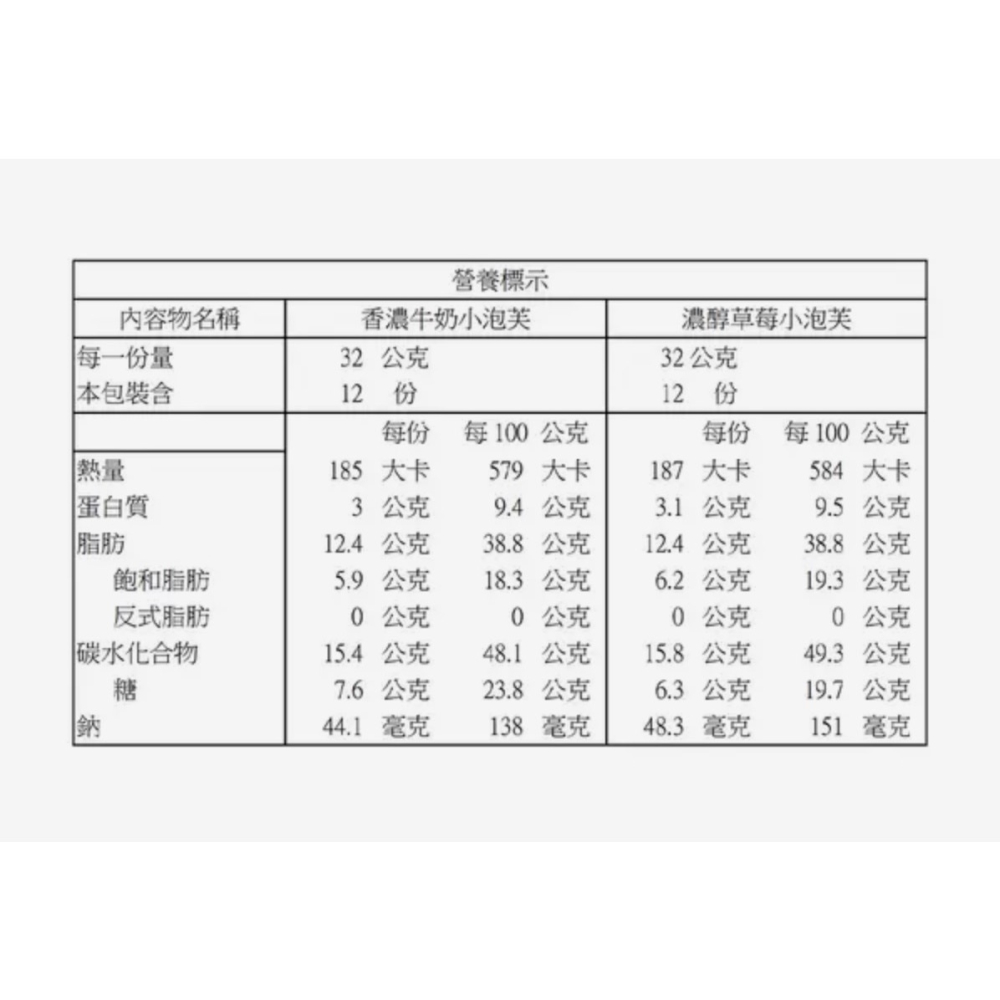 （好市多代購）義美 小泡芙 香濃牛奶＋濃醇草莓64公克 X12入-細節圖2