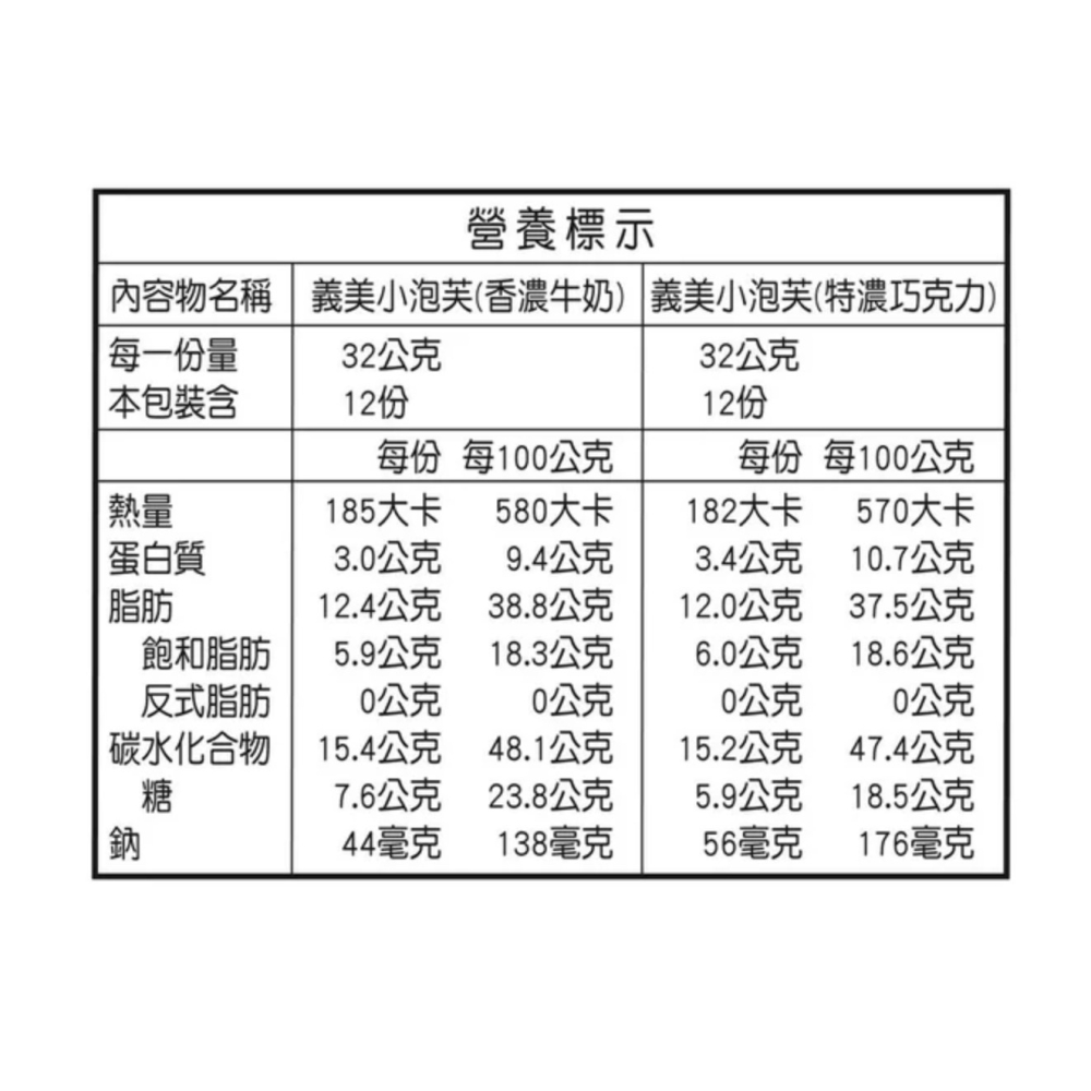 （好市多代購）義美 小泡芙雙口味組合包 64公克 X 12入-細節圖2