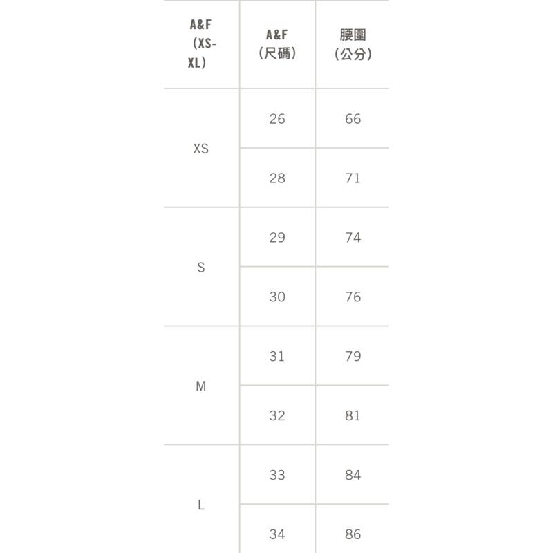 全新正品  A&F 經典標誌運動長褲 男士S號 AF麋鹿Logo休閒棉褲 淺麻灰-細節圖4