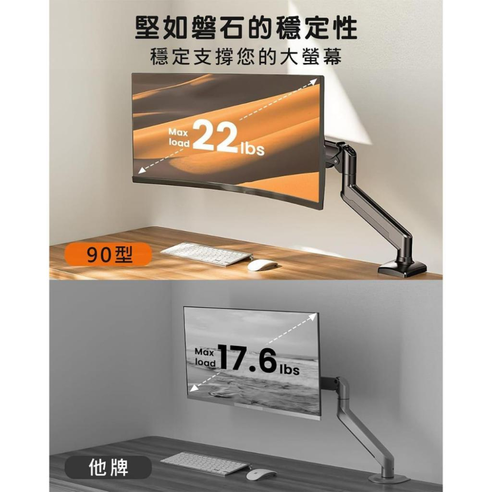 katai 17-30吋氣壓式螢幕架 桌上型螢幕架【桌孔式/桌夾式】【F80升級款】桌上架 電腦架 ITW-S90-細節圖4