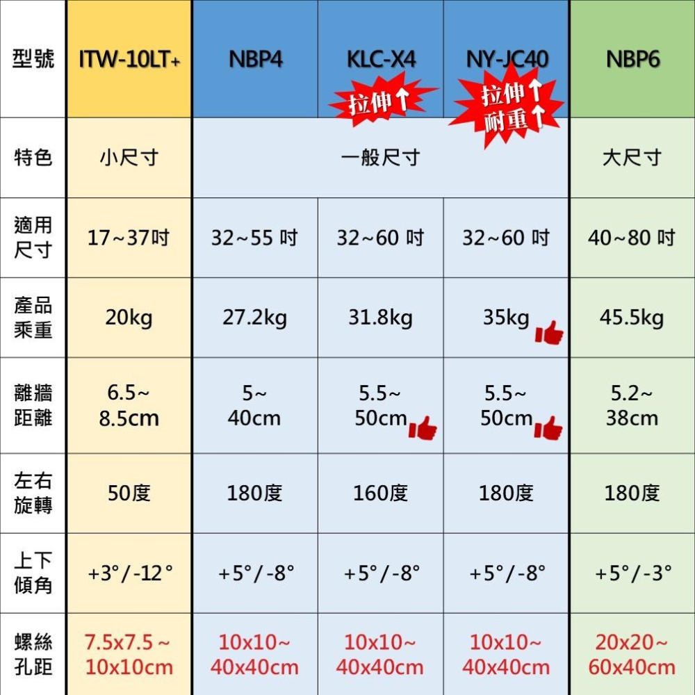 ⭐精選熱銷現貨⭐17-80吋萬用旋壁架 壁掛架 電視架 電視支架 NBP4 NBP6 KLC-X4 ITW-10LT+-細節圖3