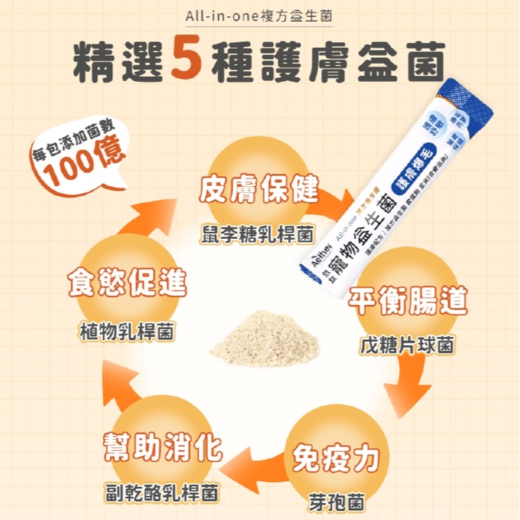 【Aether依鈦】依鈦寵物益生菌-護膚爆毛(1.5gx30包/盒) 貓狗適用 寵物益生菌 益生菌 護膚 爆毛-細節圖4