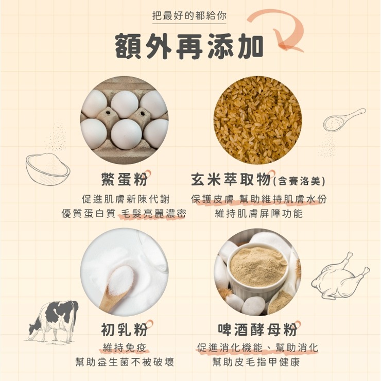 【Aether依鈦】依鈦寵物益生菌-護膚爆毛(1.5gx30包/盒) 貓狗適用 寵物益生菌 益生菌 護膚 爆毛-細節圖5