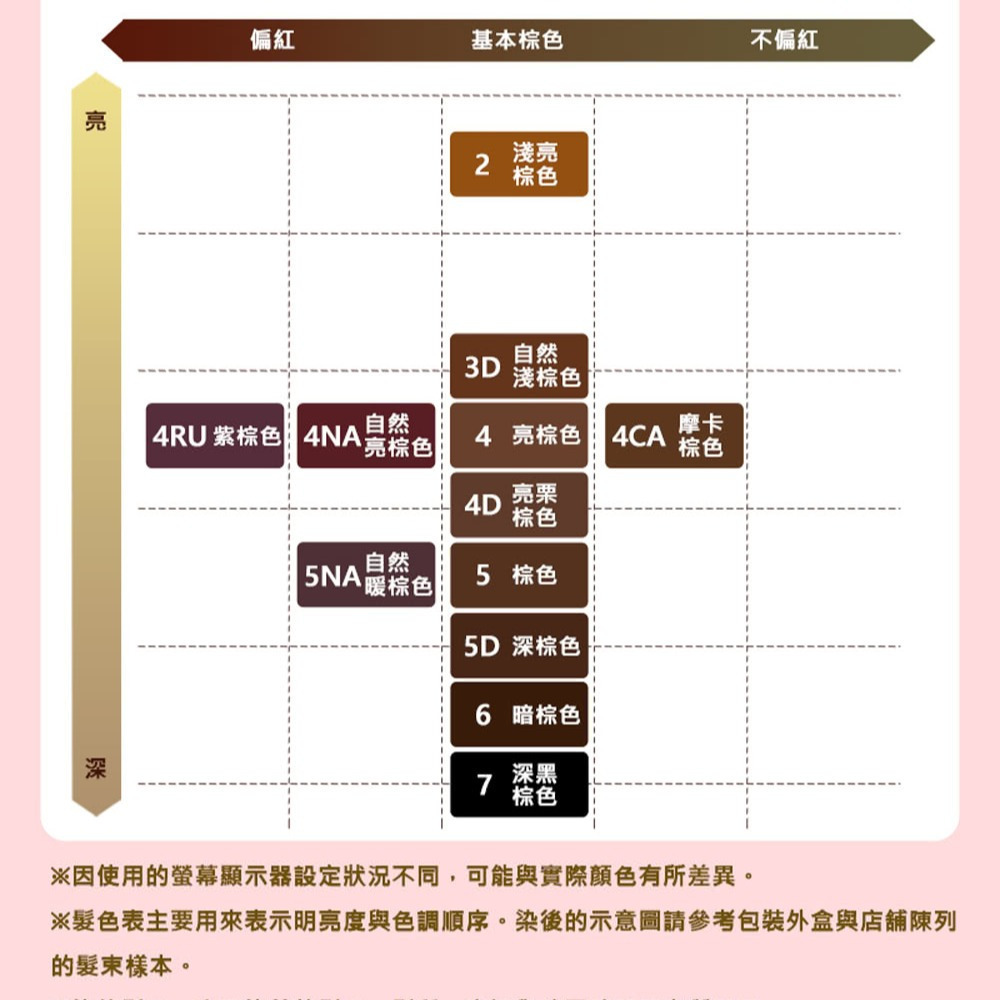 現貨~美源 花果香快速染髮霜/美源男士 簡單一按染髮霜-細節圖2