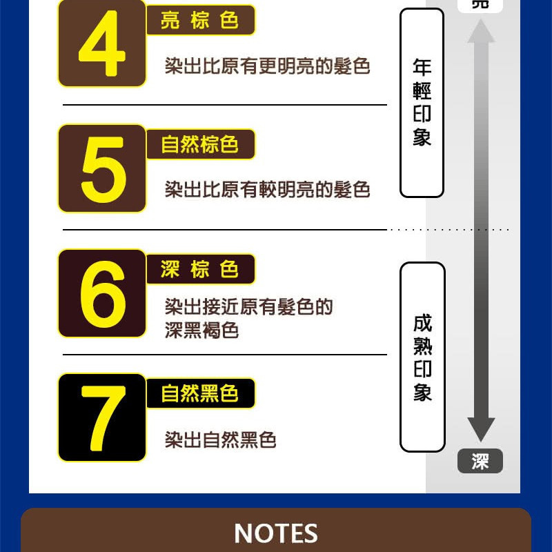現貨~美源 花果香快速染髮霜/美源男士 簡單一按染髮霜-細節圖5
