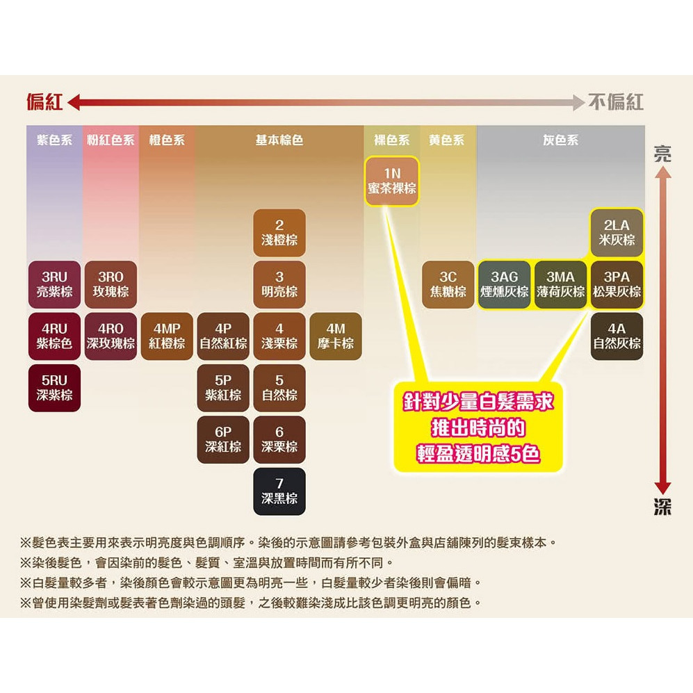 全新現貨~宣若 EX染髮霜(微量白髮專用) 簡單一按-細節圖3
