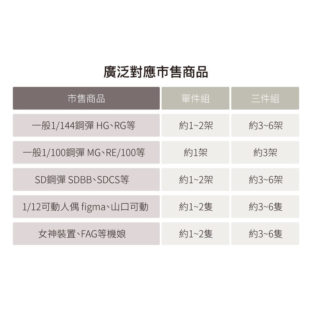 模型綠洲 系統展示架 MDS 模型公仔適用 獨創阻尼系統 黑/透明 單入/三入組可選-細節圖6