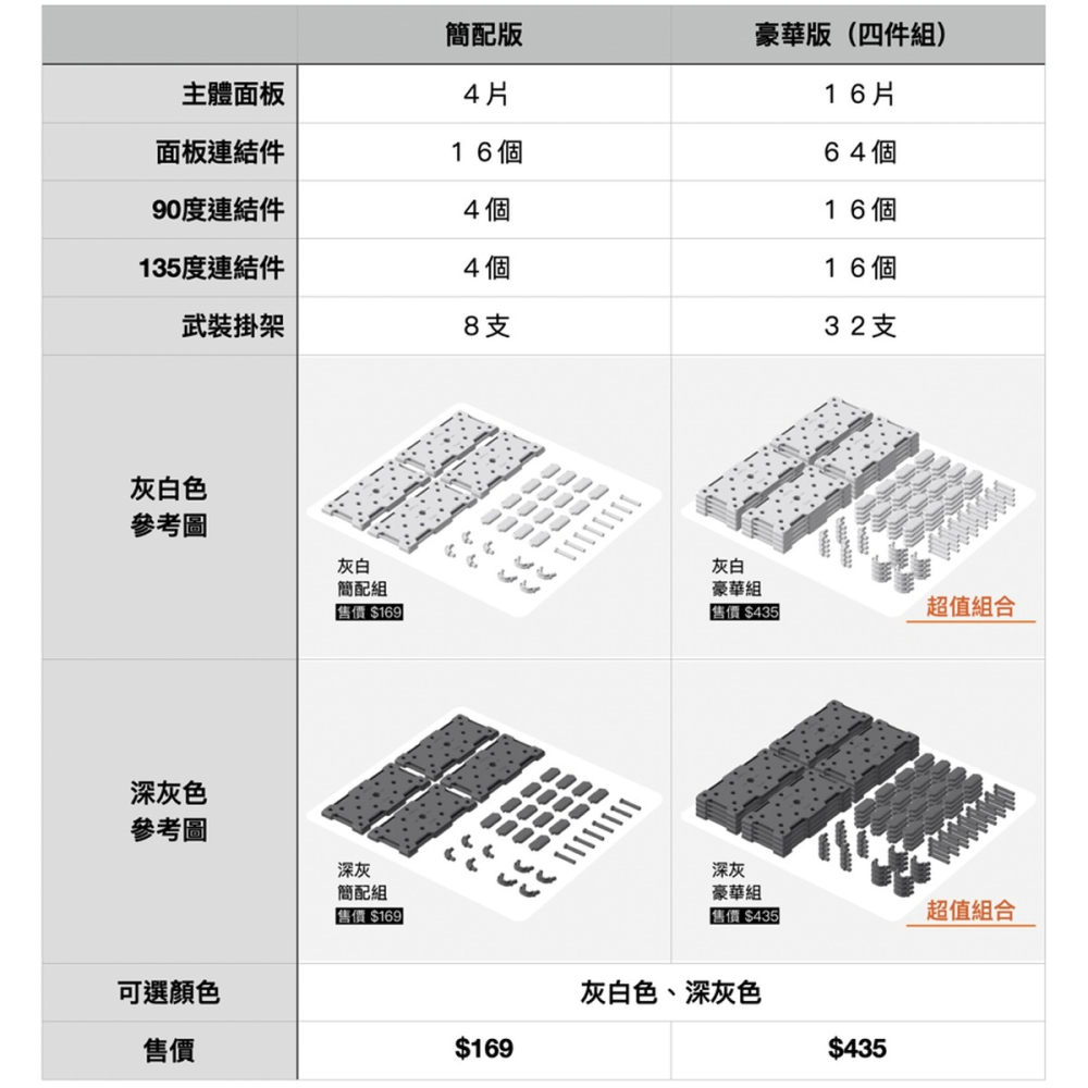 模型綠洲 系統格納庫 GPS 模型公仔適用 可自由擴充 深灰/灰白 簡配/豪華組可選-細節圖3