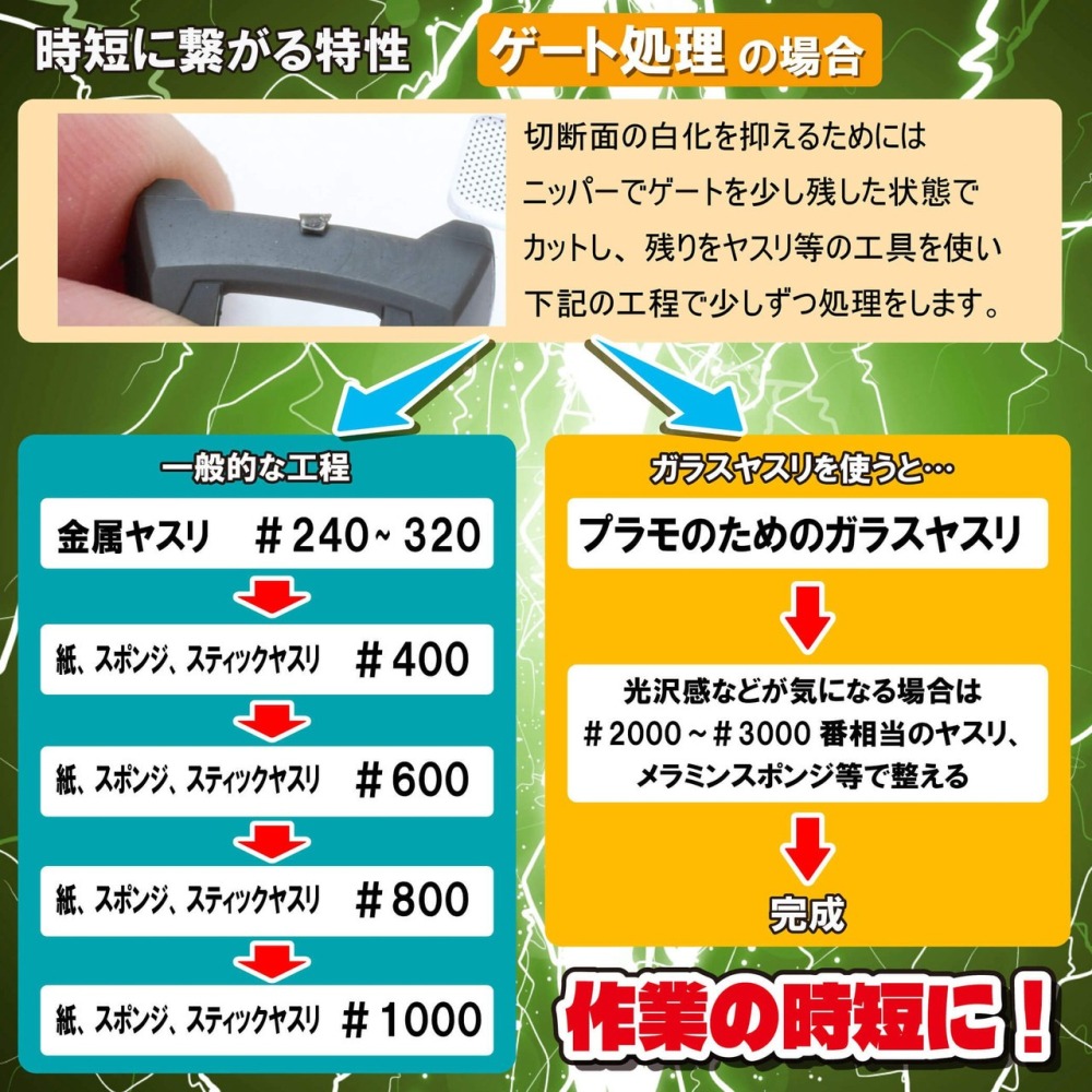 Mineshima 峯島 塑膠模型用玻璃銼刀 GF-2 寬銼刀 / GF-3 鋒利雙頭銼刀-細節圖5