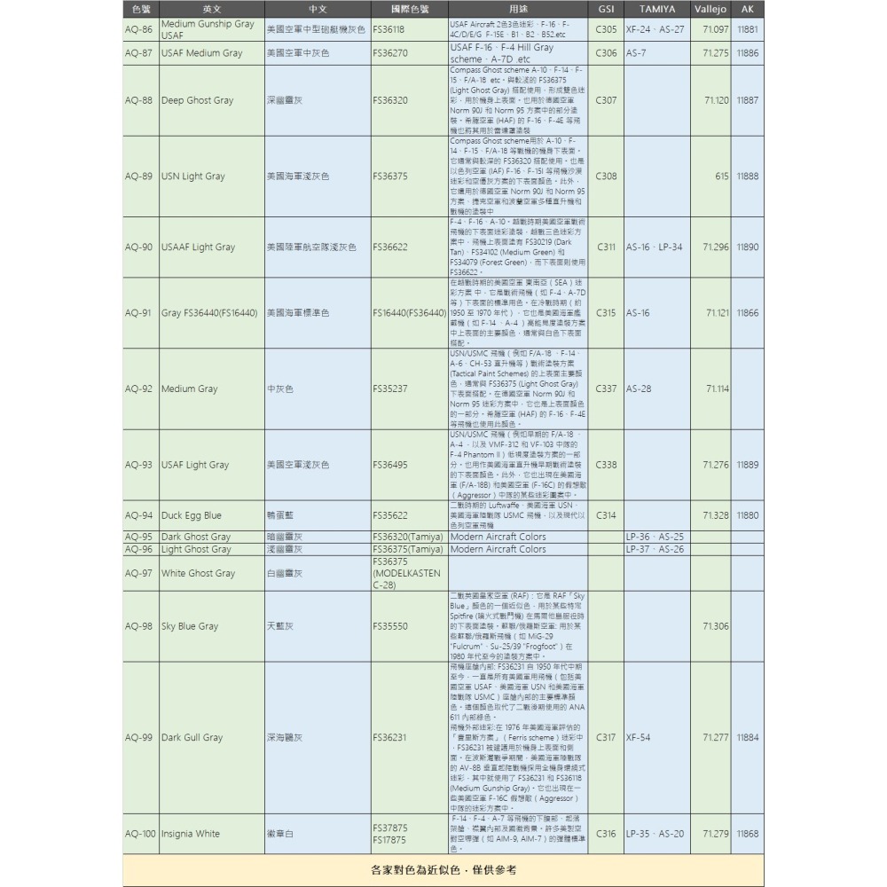 AirBeast Color 水性壓克力系顏料 空軍FS美國聯邦標準色灰色系 15色 25ml-細節圖3