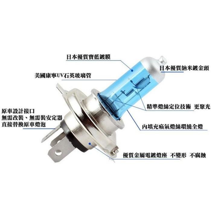 正品RES氙氣超白光-細節圖2