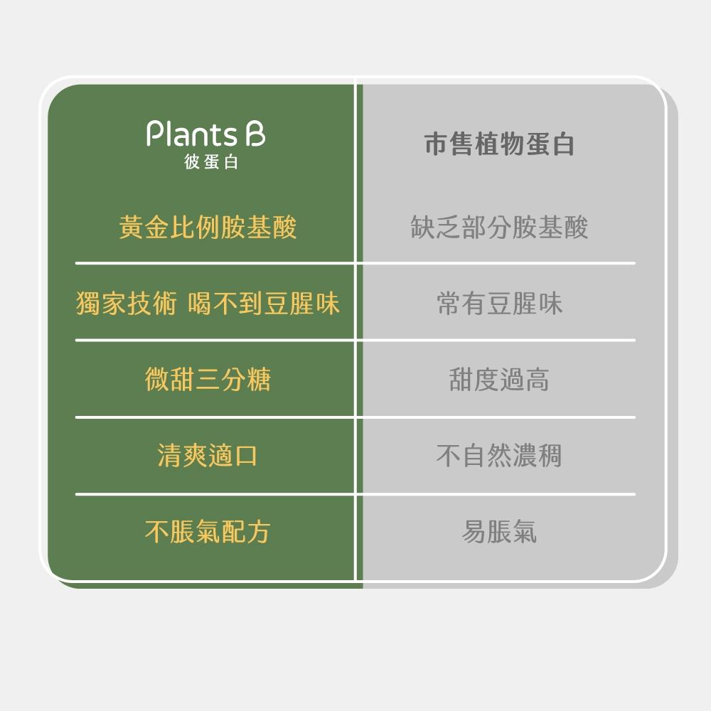 Plants B 彼蛋白 植選蛋白粉-純粹可可口味 35克隨身包 植物蛋白 純素 隨身包 高蛋白 蛋白粉-細節圖7