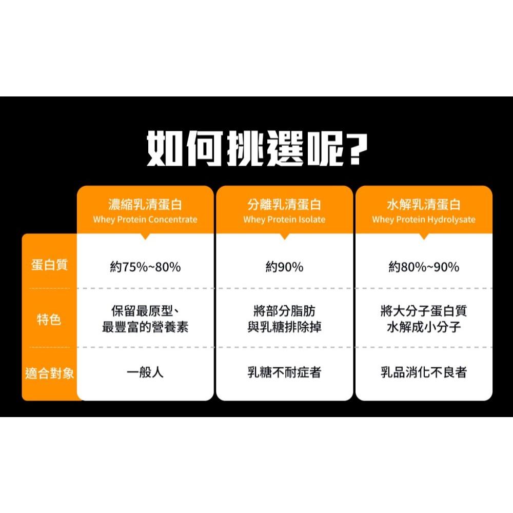 GOpower 果果能量 Whey Protein 濃縮乳清蛋白飲-芝麻拿鐵口味 35克隨身包 高蛋白 蛋白粉-細節圖6