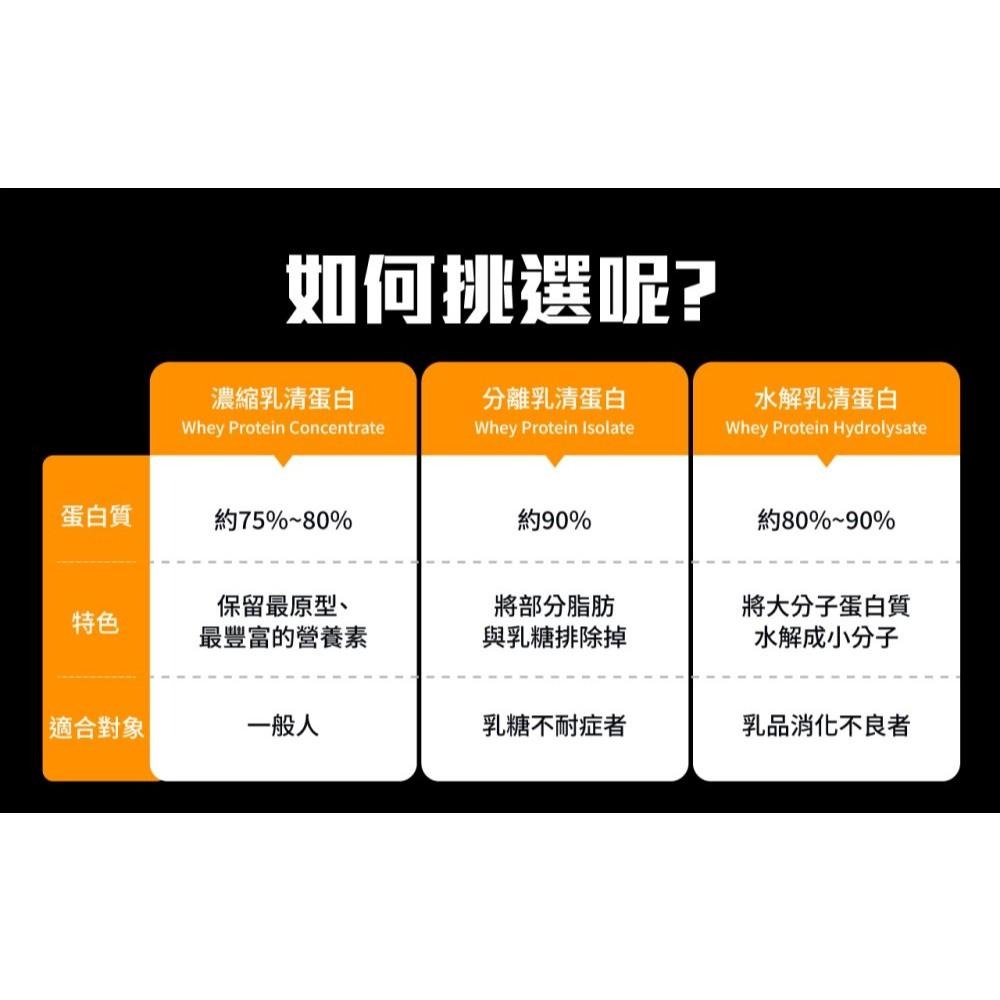 GOpower 果果能量 Whey Protein 濃縮乳清蛋白飲-烏龍奶茶口味 35克隨身包 高蛋白 蛋白粉-細節圖6