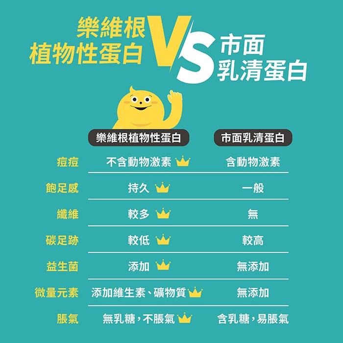 THE VEGAN 樂維根 純素植物性優蛋白-紅茶豆漿口味 40克隨身包 植物奶 大豆分離蛋白 高蛋白 蛋白粉 健身-細節圖3