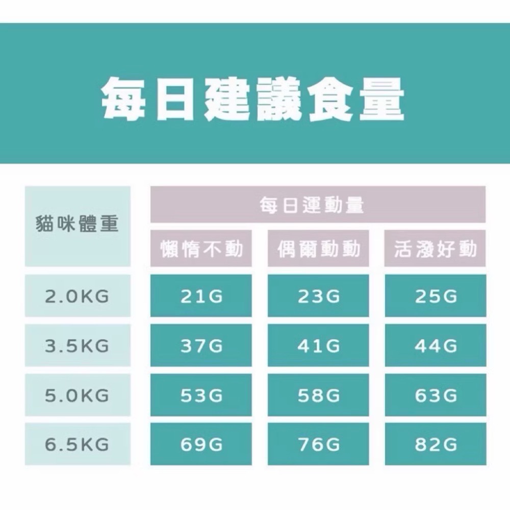 【無敵貓糧】 無敵貓 35g試吃包 隨手包分售 貓樂園 無敵貓貓飼料 官方購入-細節圖8