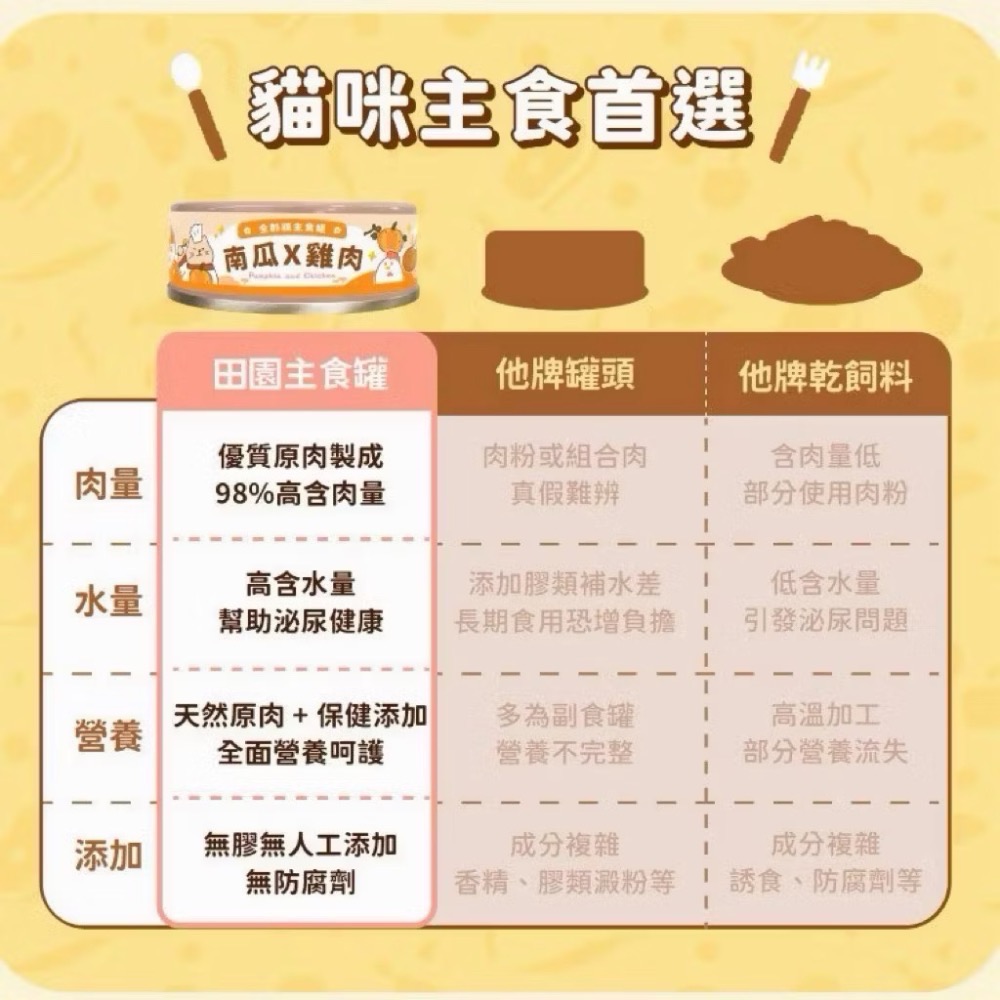 【飼糧倉】貓咪鮮肉主食罐頭 貓罐頭 無膠貓罐頭 98%優質原肉 鮮肉罐 貓罐 貓食品 飼糧倉 寵物食品 貓-細節圖5