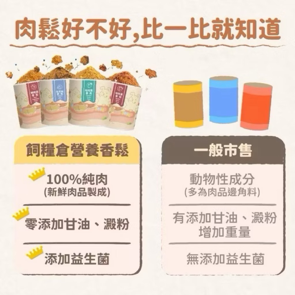 【飼糧倉】拌飯香鬆 挑食救星 狗狗拌飯鬆 貓咪拌飯粉 寵物零食 寵物點心 貓 狗 飼糧倉-細節圖3