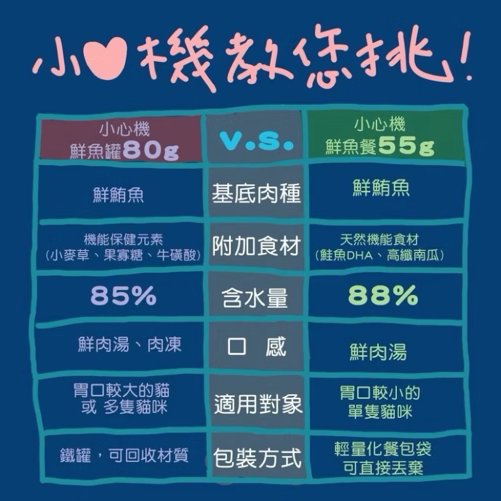 【TAPAZO 】特百滋小心機鮮魚罐 80克 貓罐頭 貓副食罐 貓補水 TAPAZO 寵物食品 貓 特百滋-細節圖6