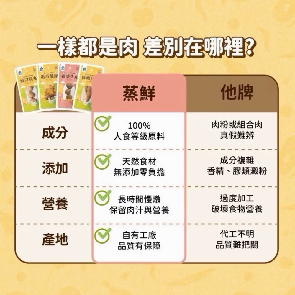 飼糧倉 蒸鮮系列 寵物鮮食 犬貓鮮食 寵物零食 貓 狗點心 常溫鮮食 雞肉 牛肉 虱目魚 鮮食 飼糧倉 寵物食品-細節圖2