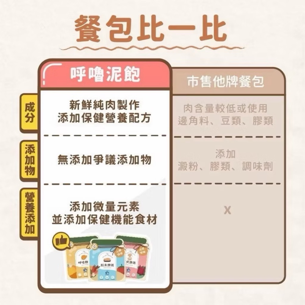 飼糧倉 MIT 呼嚕泥飽 機能餐包 70g 貓餐包 添加GABA 貓主食 主食罐 機能餐包 挑嘴貓 飼糧倉 寵物食品-細節圖5