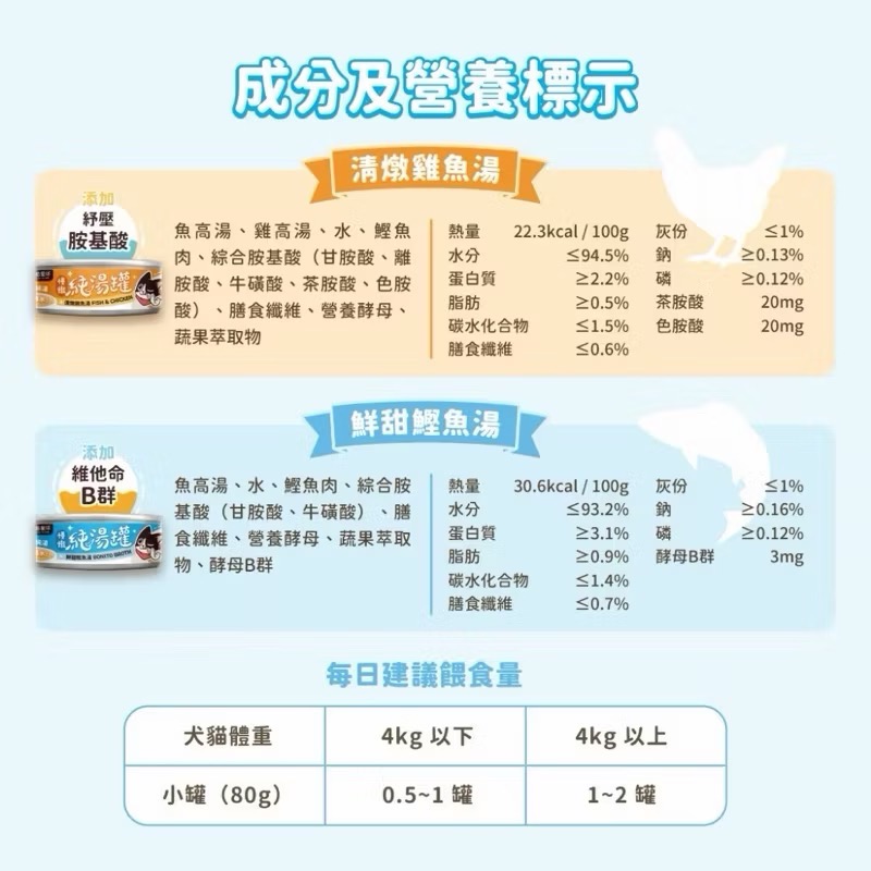 汪喵星球 台灣製造 無膠慢燉純湯罐 80g 犬貓湯罐 副食罐 犬貓罐頭 機能罐 補水罐 寵物食品-細節圖9