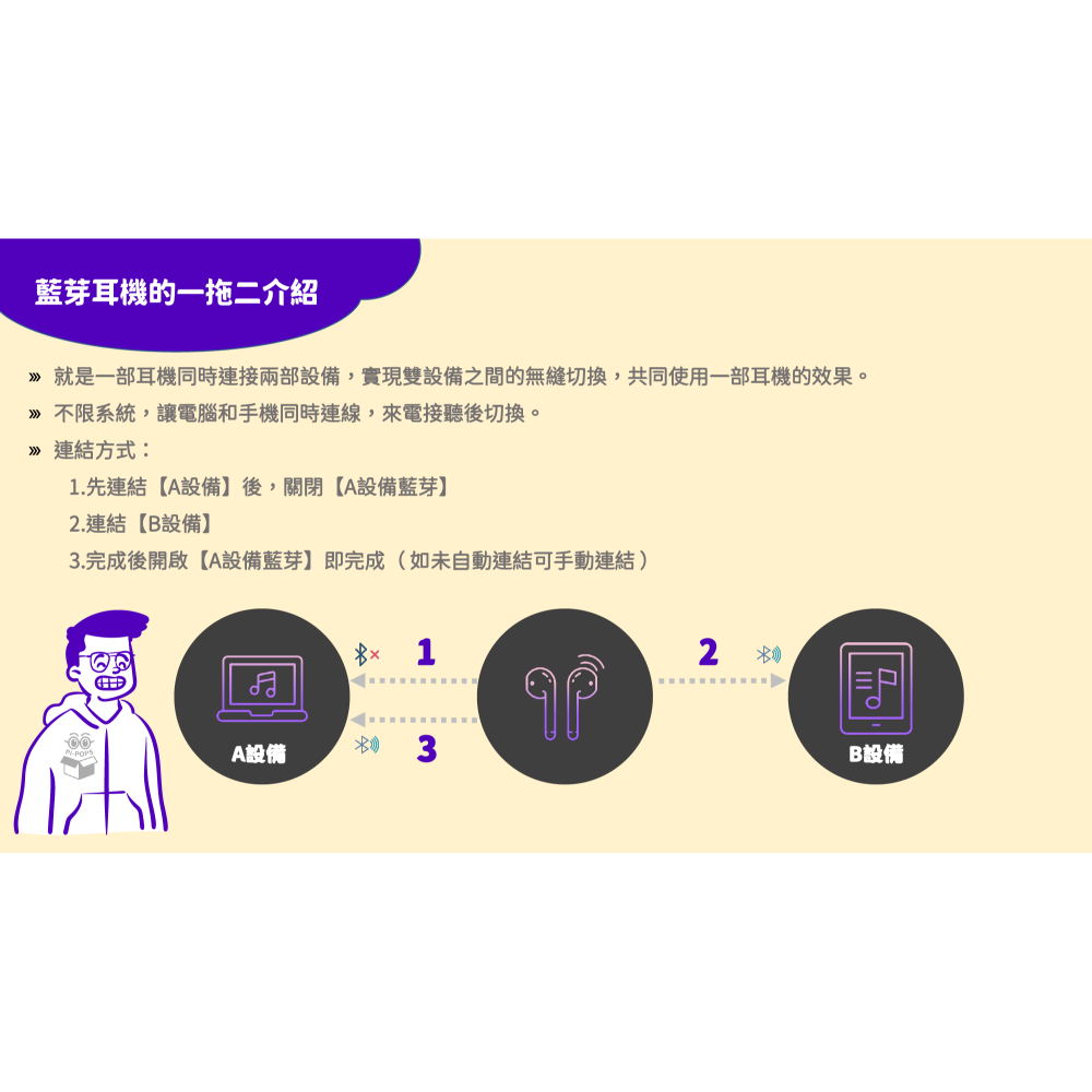💛悅虎五代 1562AE Pro2 💛無線藍芽耳機💛Type-C充口💛藍芽耳機-細節圖7