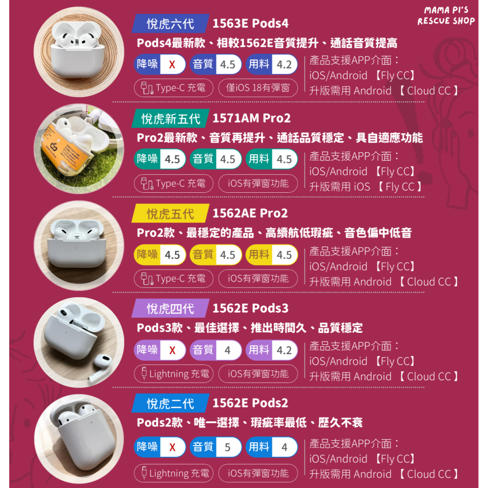 💙華強北悅虎六代 2024年末最新款耳機💙1563E Pods4 💙昇龍廠出品💙Type-C充電-細節圖6