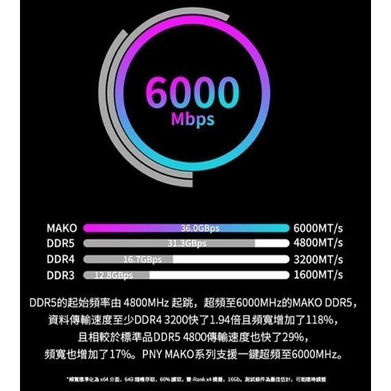 PNY MAKO RGB DDR5 6000 32GB(16Gx2) 桌上型電競記憶體/黑-細節圖2