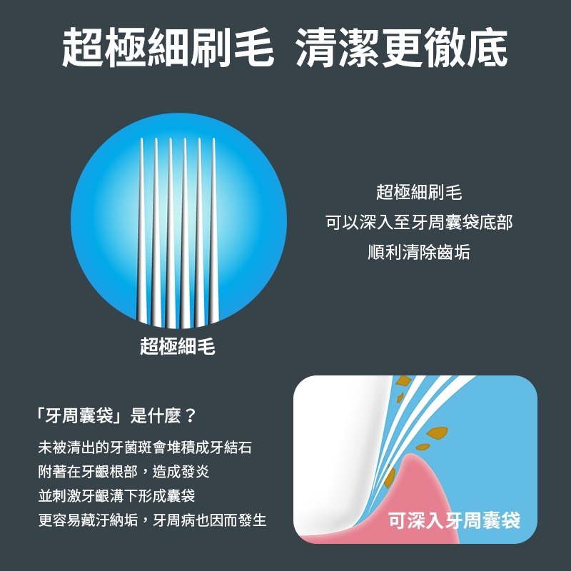 【CREATE】健康生活 日本製寬頭超極細毛牙刷-軟毛/普硬（顏色隨機）軟毛牙刷 中毛牙刷 加寬牙刷 寬頭牙刷 極細毛-細節圖2