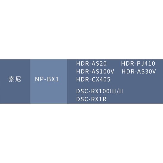 綠巨能 相機電池 NP-BX1 充電器 ZV1 黑卡 SONY RX100 ZV1 RX1 RX1R M5 M6 M7-細節圖4