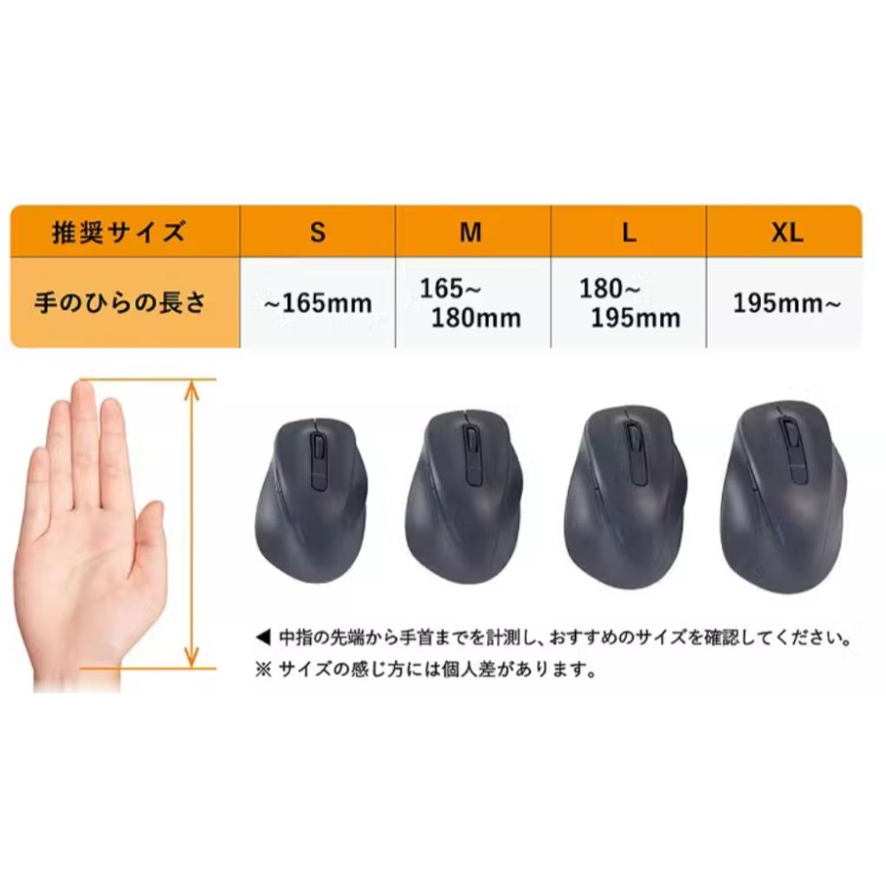 ELECOM 無線滑鼠 EX-G-細節圖7