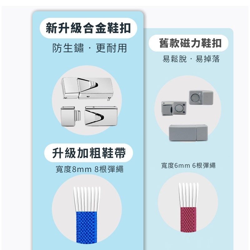 【新升級】 按壓式免繫懶人鞋帶扣組合 免綁鬆緊加寬彈力扁鞋帶 兒童鞋帶 熊蓋讚3C-細節圖5