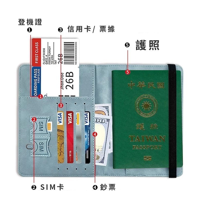 RFID 防盜護照夾行李吊牌套組 護照包 護照套 行李掛牌 防竊旅行護照包 熊蓋讚3C-細節圖6